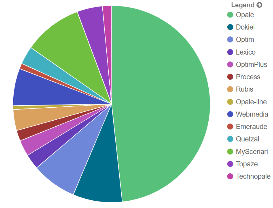 Mod&egrave;les documentaires - 10 500 visites