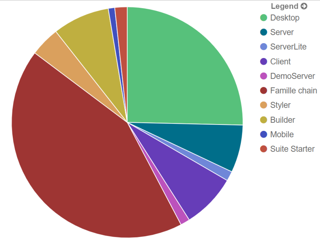 Outils du c&oelig;ur Scenari - 32 500 visites