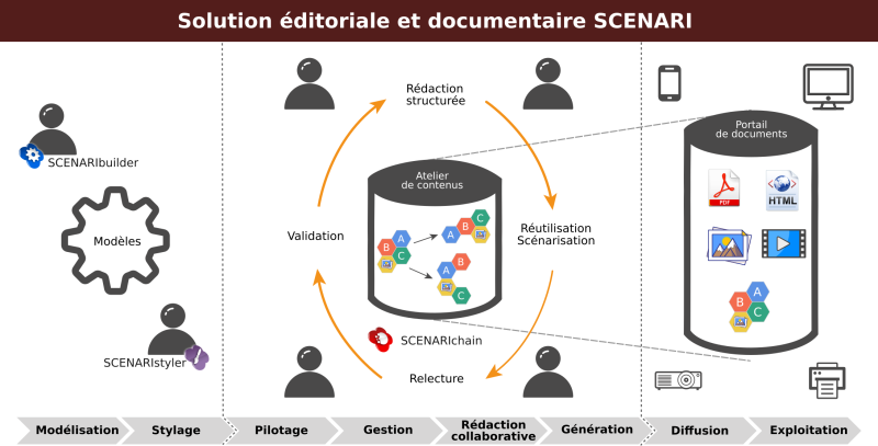 SolutionScenari