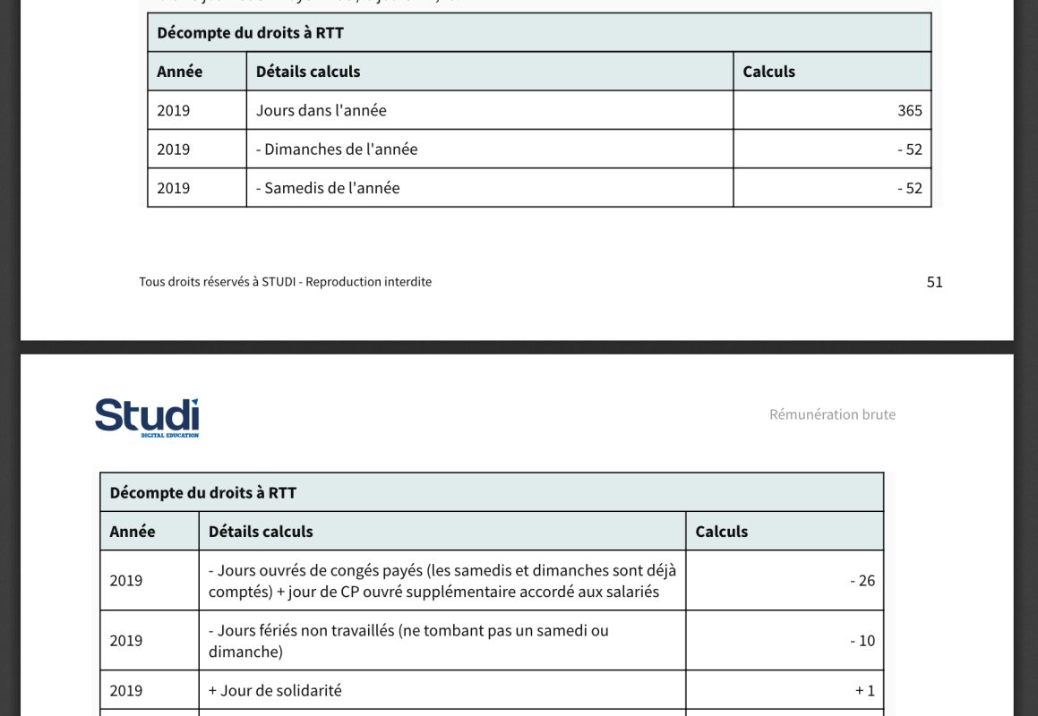 result-tableau-coupe