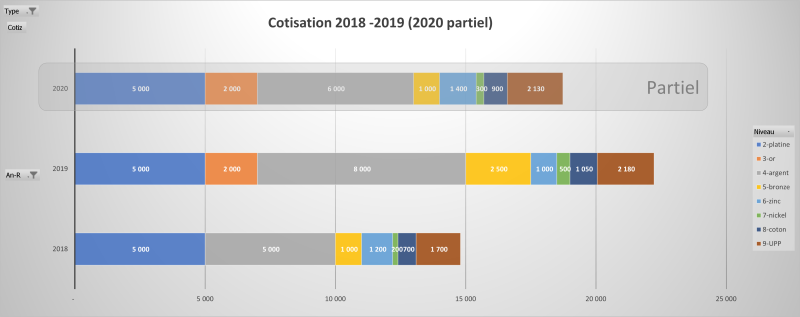 ASC-AG2020-Adh-GraphCotiz18-19.png