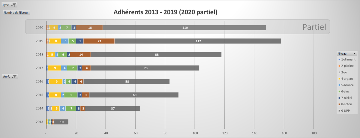 ASC-AG2020-Adh-GraphNb-13-19.png