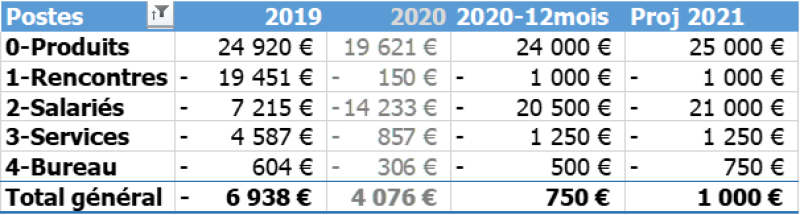ASC-AG2020-Budgets-Prev2020-2021-JPC.png