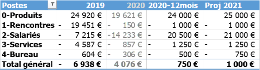 ASC-AG2020-Budgets-Prev2020-2021-JPC.png