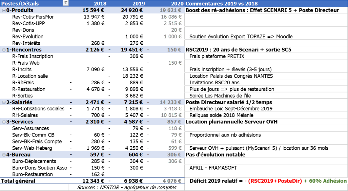 ASC-AG2020-Budgets-Tab2-JPC_.png