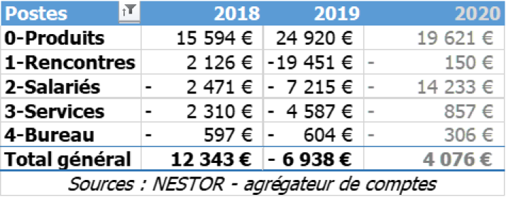 ASC-AG2020-Budgets-TabSynth-JPC.png