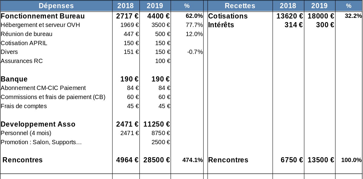 Comptes2019.ods