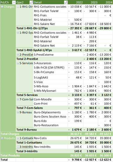 ASC-2023-BilanEtPrev-Asso-Details.png