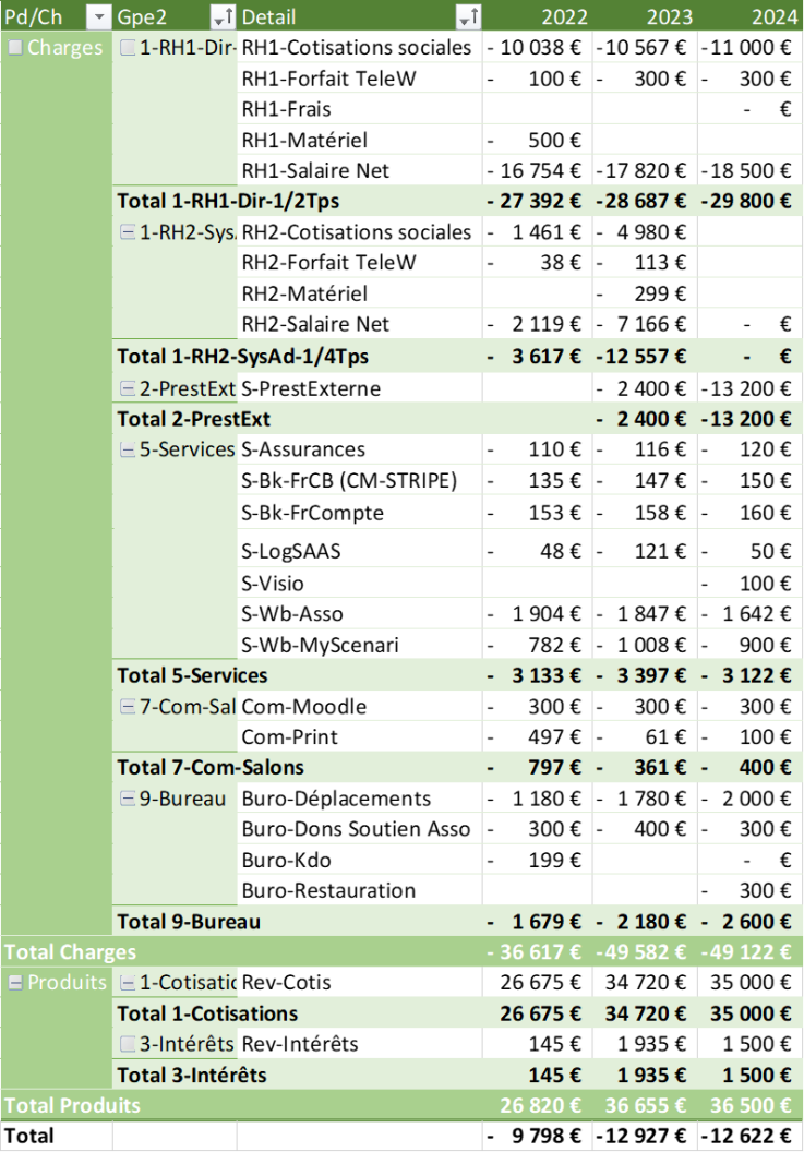 ASC-2023-BilanEtPrev-Asso-Details.png