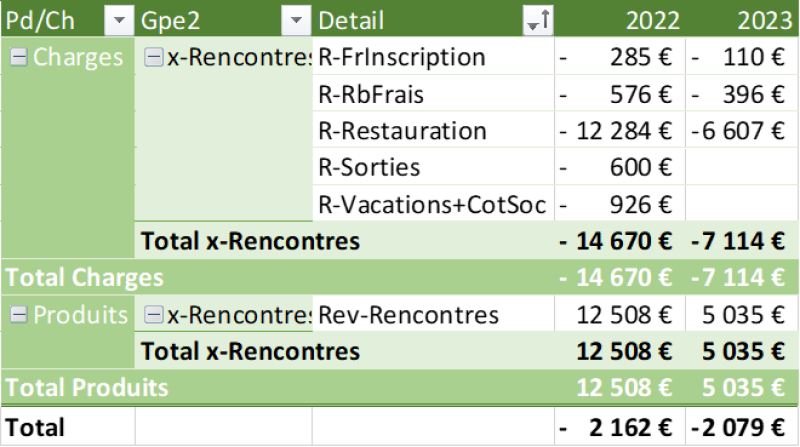 ASC-2023-BilanRSC-Details.png