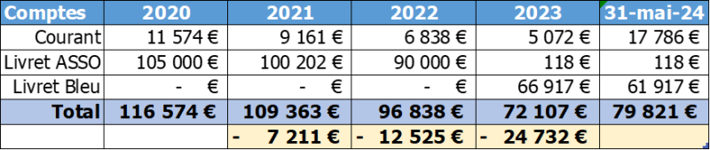 ASC-2023-SituComptesBank.png