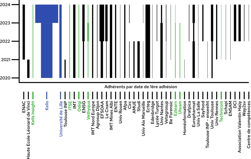 evolutionCotizDetail.png