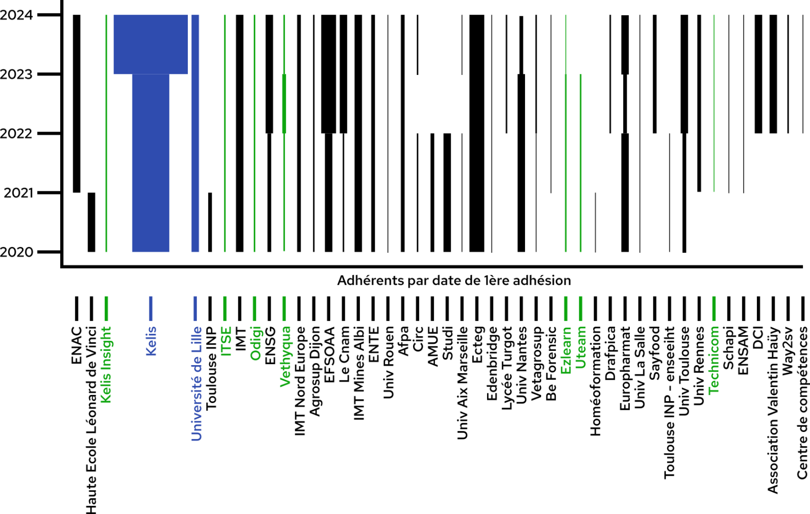 evolutionCotizDetail.png