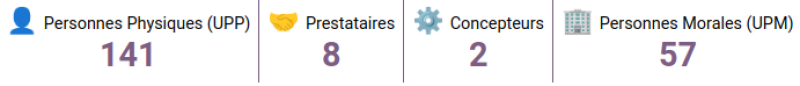 Répartition des adhérent⋅e⋅s par collège AG 2024 (source : https://scenari.org/co/adherents.html)