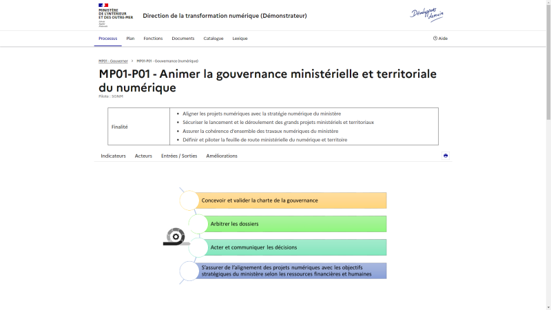 ProcessMI-Web-Processus