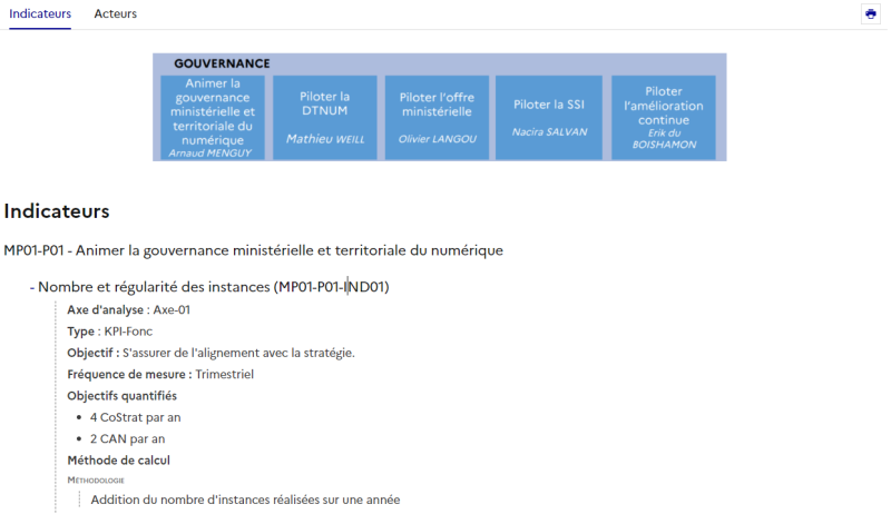 ProcessMI - Indicateur