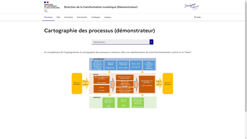 ProcessMI-SMQ-Cartographie des Processus