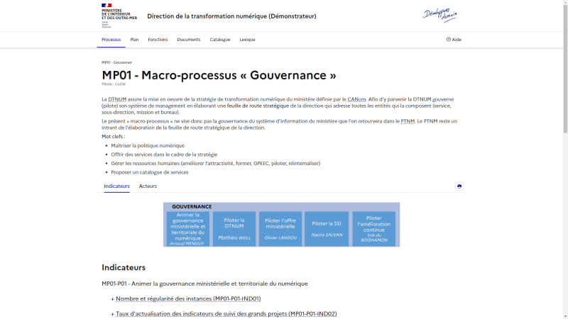 ProcessMI-Web-Macroprocessus