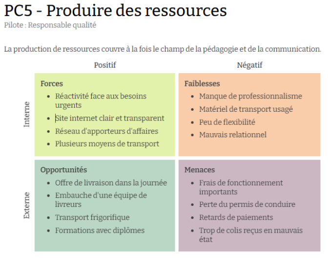 SWOT Web