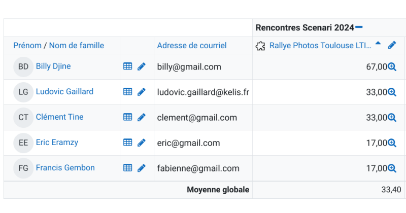 Carnet de notes moodle