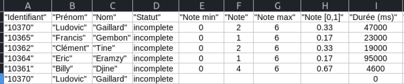 Synthèse SCORM .csv