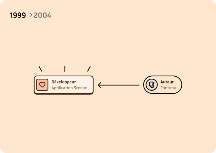 schema-timeline-1.jpg