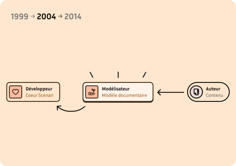 schema-timeline-2.jpg