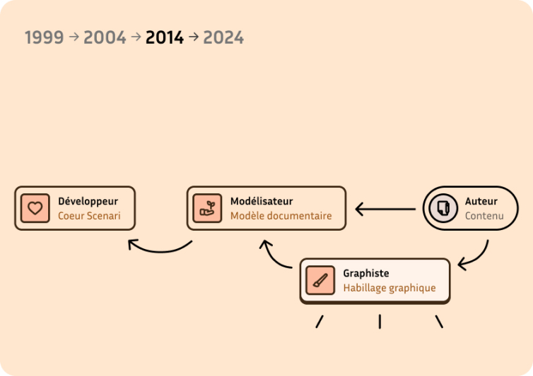 schema-timeline-3.jpg