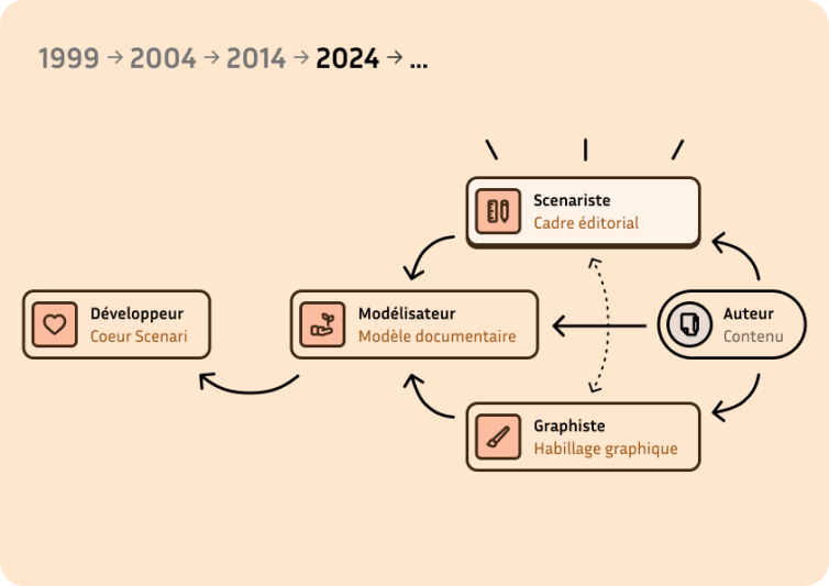 schema-timeline-4.jpg