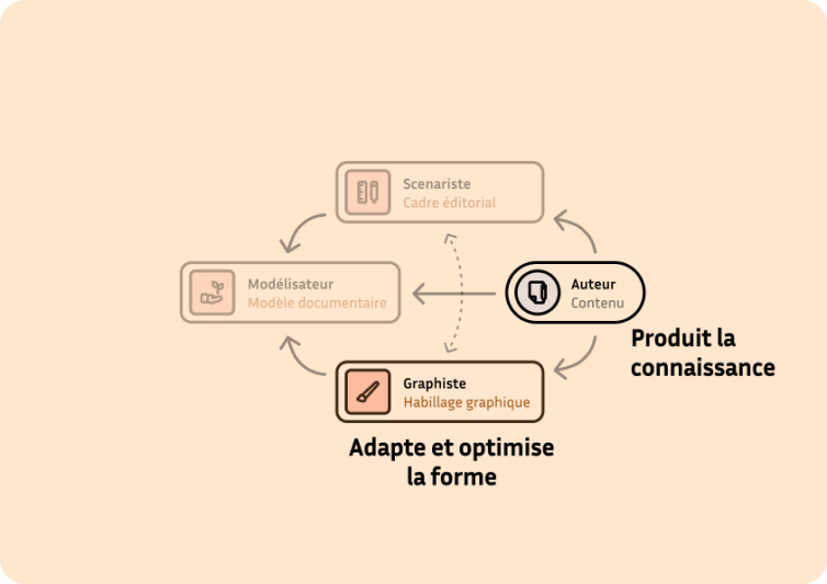 schema-timeline-zoom-1.jpg