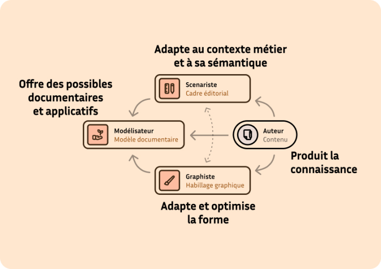 schema-timeline-zoom-2.jpg