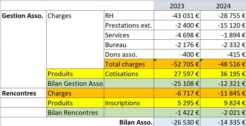BilanFinancier2024.jpg