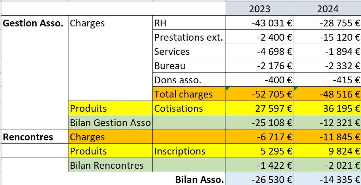 BilanFinancier2024.jpg