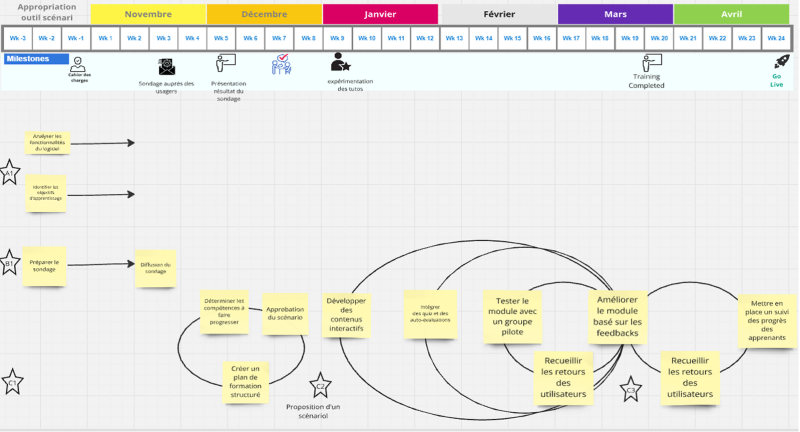 Retroplanning création d’un module d’autoformation Opale