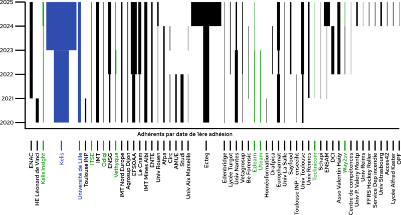 evolutionCotizDetail.png
