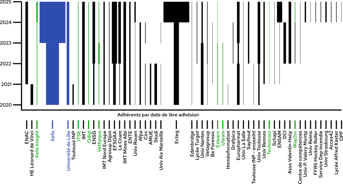 evolutionCotizDetail.png