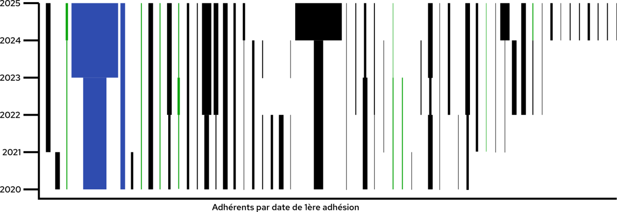 evolutionCotiz.png