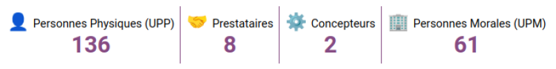 Répartition des adhérent⋅e⋅s par collège AG 2025 (source : https://scenari.org/co/adherents.html)