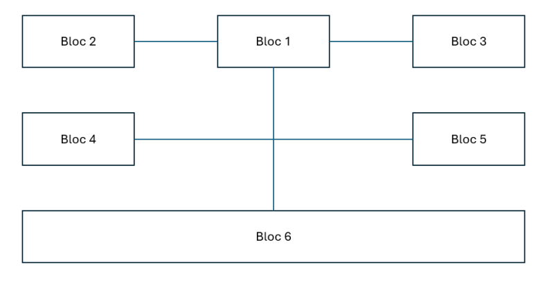 schéma-organigramme.png