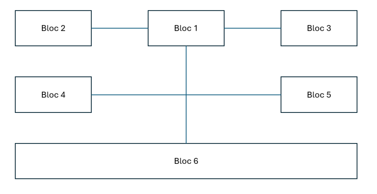 schéma-organigramme.png