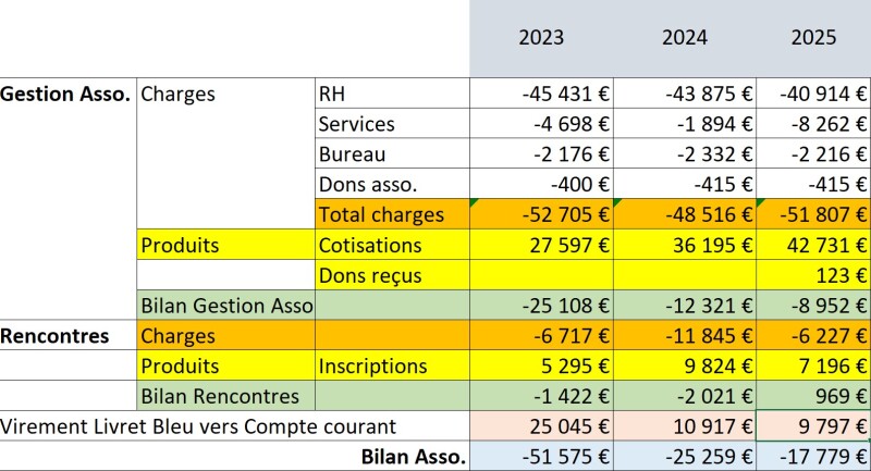 BilanFinancier2025.jpg