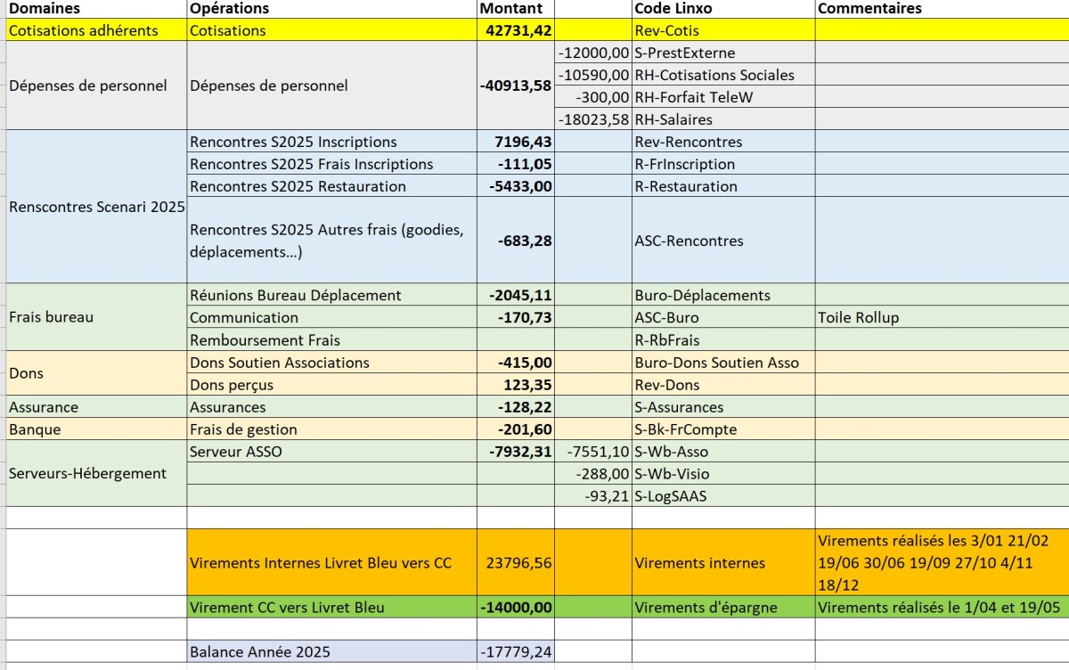 DetailBilanFinancier2025.jpg