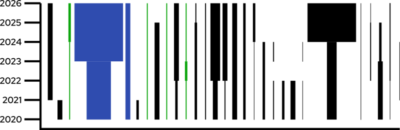 evolutionCotiz1.png