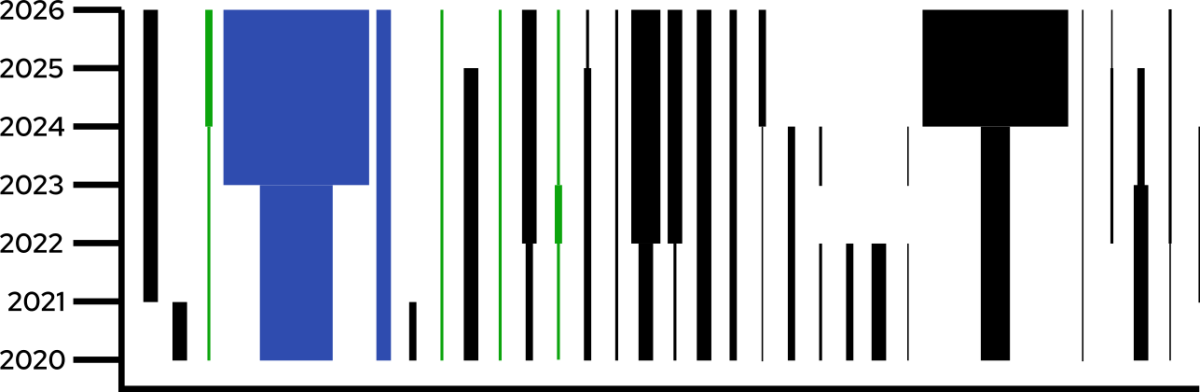 evolutionCotiz1.png