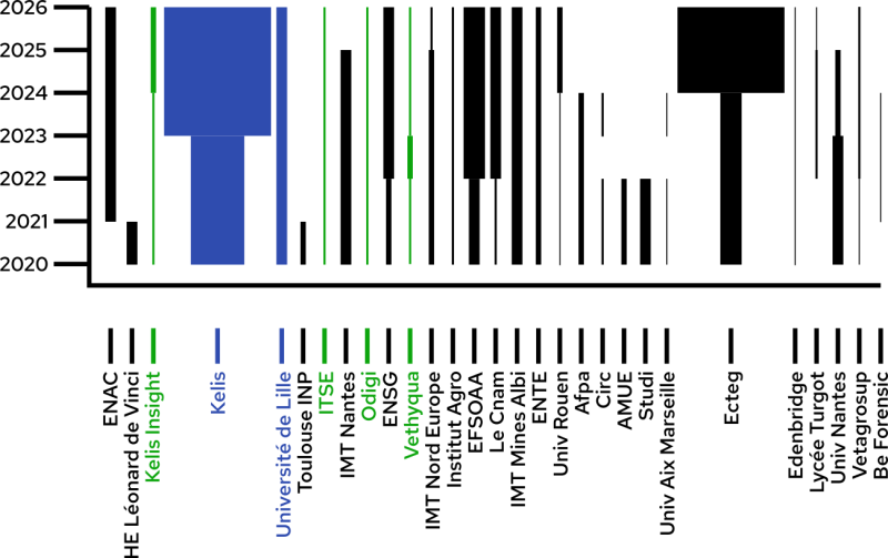 evolutionCotiz1details.png