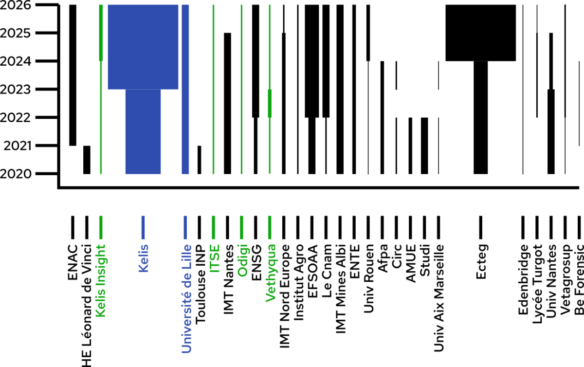 evolutionCotiz1details.png