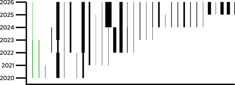 evolutionCotiz2.png