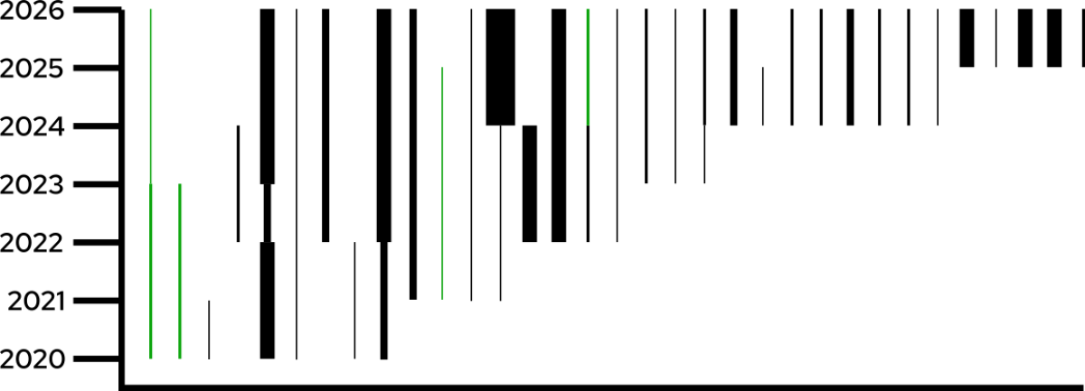 evolutionCotiz2.png