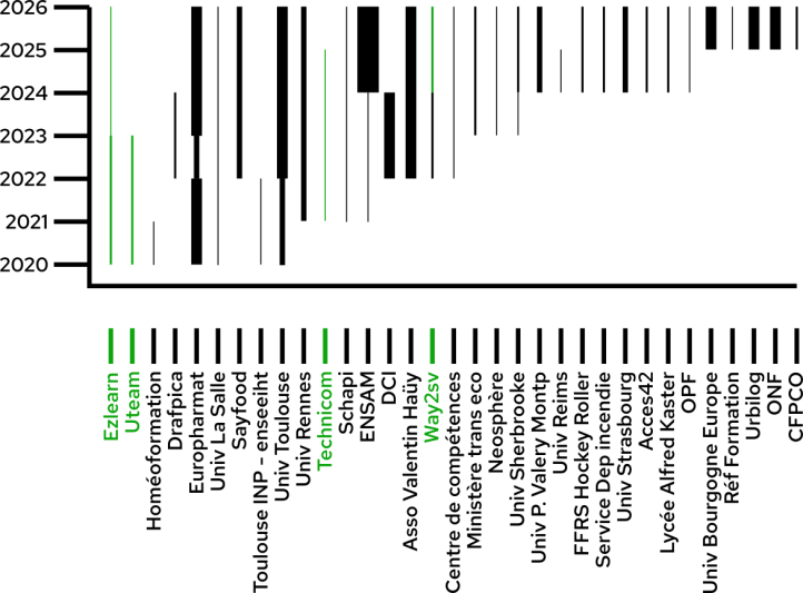 evolutionCotiz2details.png