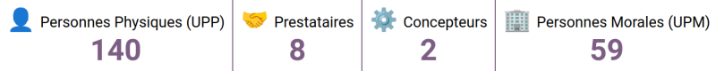 R&eacute;partition des adh&eacute;rent&sdot;e&sdot;s par coll&egrave;ge AG 2026 (source&nbsp;: https://scenari.org/co/adherents.html)